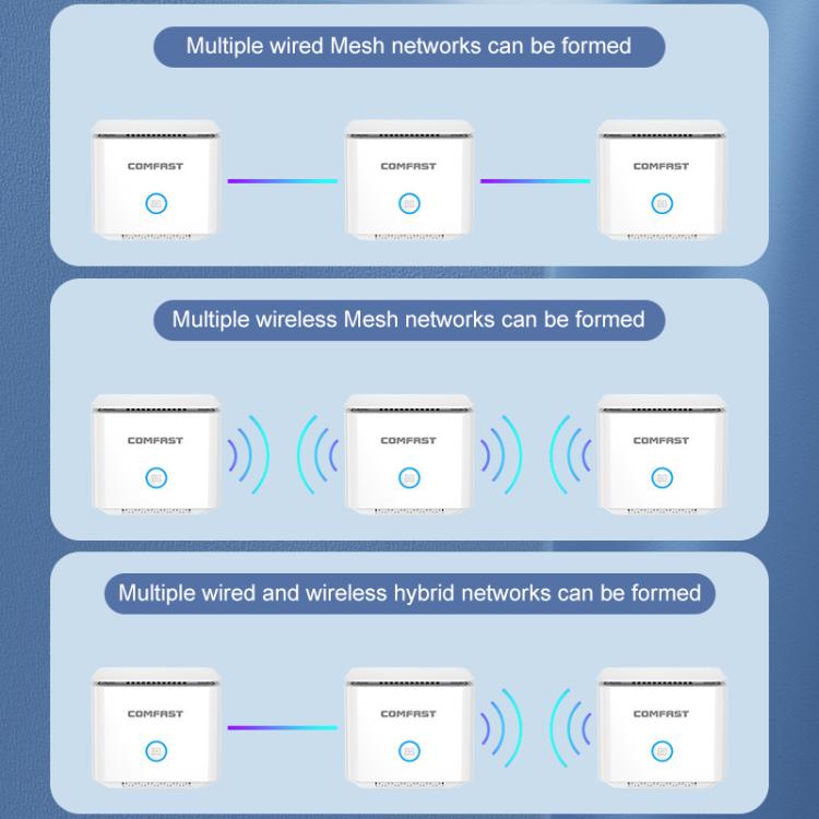 COMFAST CF-WR653AX 1500Mbps 2.4GHz / 5.8GHz Dual-Band Gigabit WiFi 6 Mesh Router, AU Plug, EU Plug, US Plug, UK Plug COMFAST CF-WR653AX 1500Mbps 2.4GHz / 5.8GHz Dual-Band Gigabit WiFi 6 Mesh Router, AU Plug, EU Plug, US Plug, UK Plug